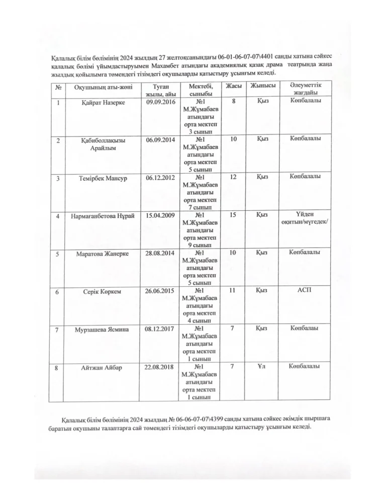 Атырау каласы, желтоксан 2024 жыл_00002